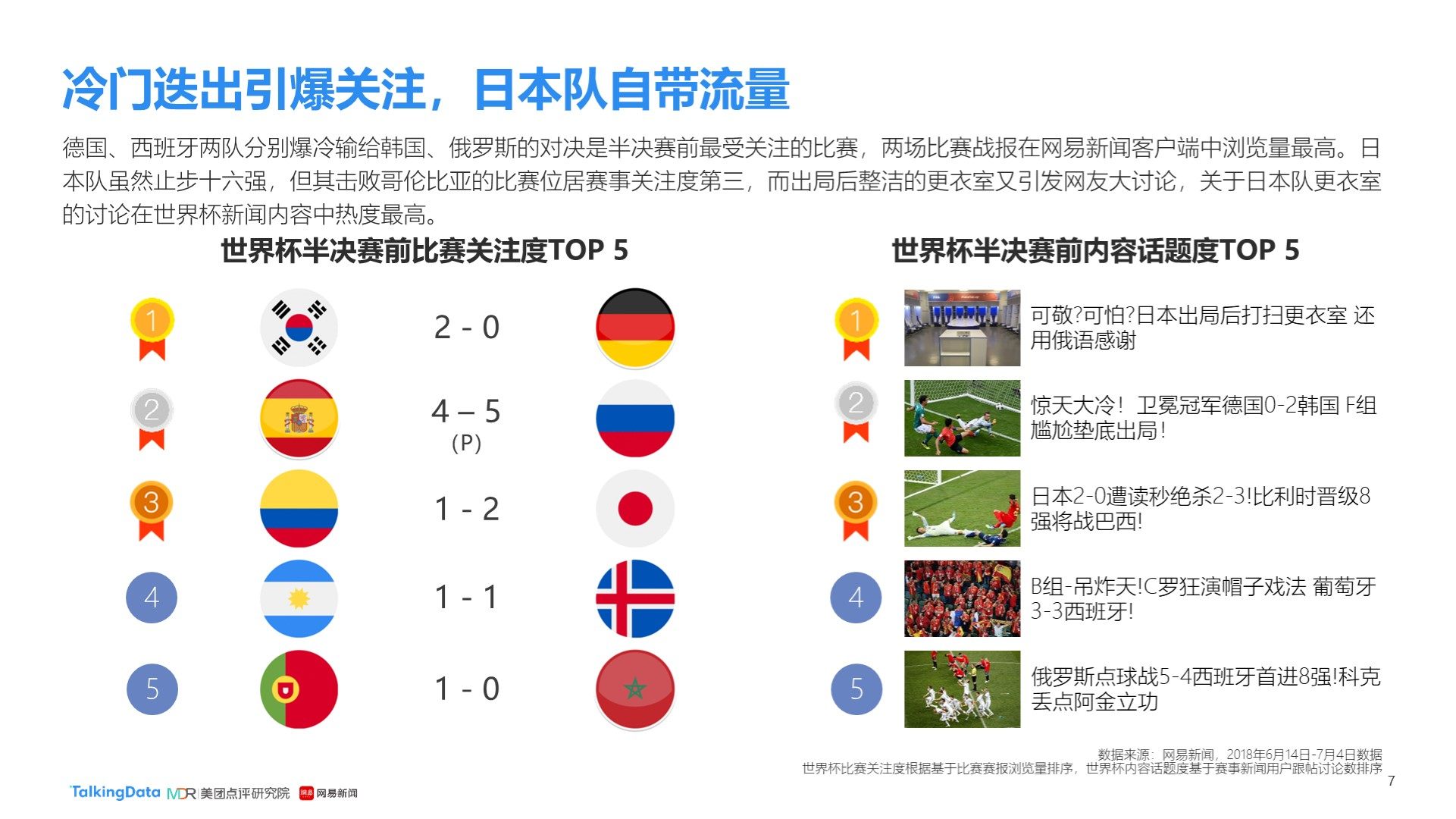 议的焦点