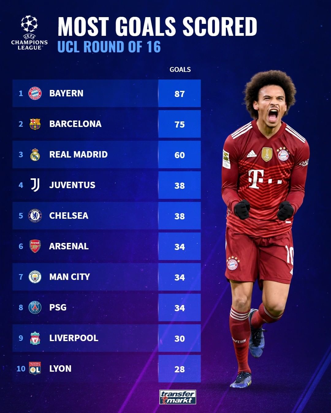 尤其是在快 尤其是在快